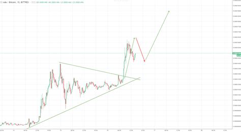 Anfang 2021 haben viele kryptos fette gewinne verzeichnet, auch ada war keine ausnahme. Cardano kaufen? Anleitung zum Kauf der Kryptowährung ...