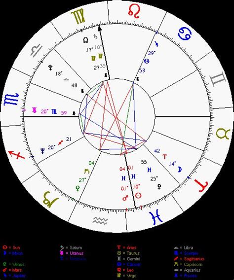 This free astrology birth chart program uses the placidus method of calculating astrological houses which is the most popular world wide. Thank You for Ordering a Birth Chart | Birth chart, Gemini ...