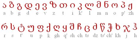 Картинки по запросу уэльский язык Точные копии алфавитов славянских языков — Тарт-ария.инфо