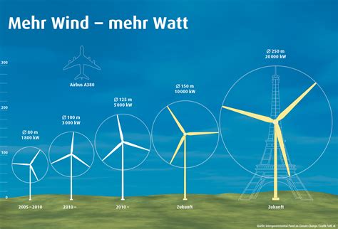 We did not find results for: Ein Windrad so gross wie der Eiffelturm? | Datenblog