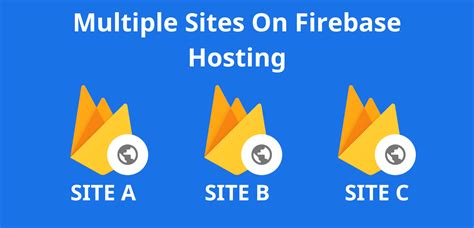 Firebase has introduced a new feature that can deploy development versions of your site to a temporary, shareable url. Deploy multiple sites to Firebase hosting | Medium