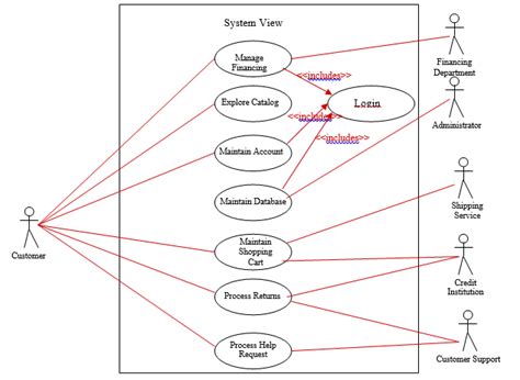 Uml use case diagram banking system cl uml diagram for bank. Use Case Diagram For Online Shopping - Ekerekizul