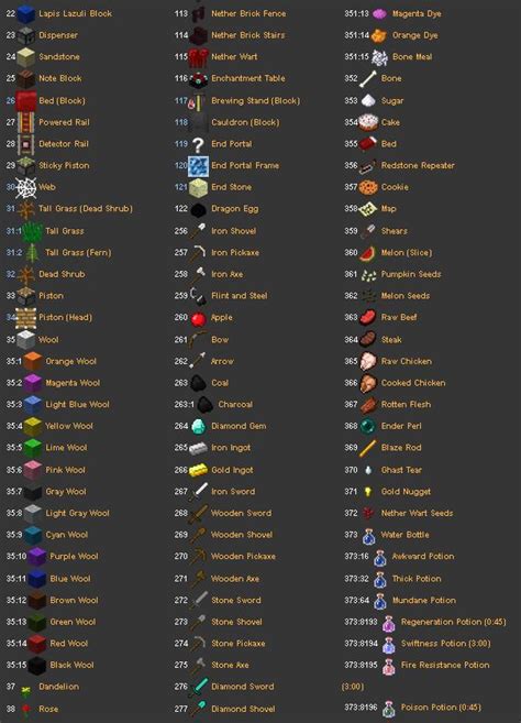 A searchable minecraft id list, containing all item and block ids from the latest version of minecraft (1.17) and lower versions (1.16, 1.15 click the table view and card view buttons to change the way the items are displayed. Minecraft Item Names For Give Command - Micro USB c