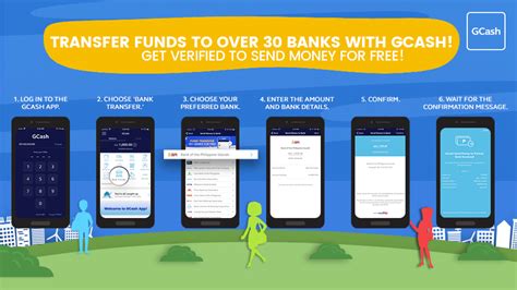 The transaction is named after the. Transfer Funds in Minutes with GCash Fund Transfer