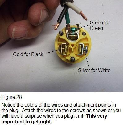 Locating and testing gfci outlets and circuit breakers. Extension Cord Wiring Diagram - I Used The Extension Cord ...