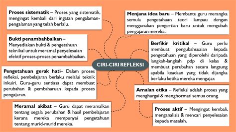 Yang membawa rahmat ke seluruh alam. TAJUK 13: PENGURUSAN ALAM PEMBELAJARAN