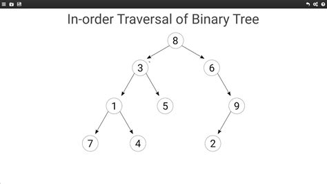 However, because we want our iterator to operate. Binary Tree In-order Traversal (using Recursion) - YouTube