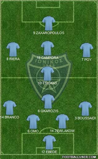 Latest football results ionikos standings and upcoming fixtures. All AO Ionikos Nikaias (Greece) Football Formations