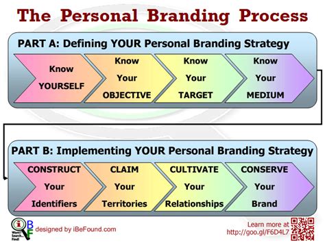 Personal branding involves managing your reputation, style, look, attitude and skill set the same way that a marketing team would run the brand for a bag of doritos or bottle of shampoo. How to DEFINE YOUR Personal Branding Strategy | iBF