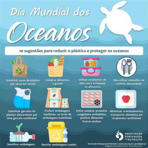 As atividades com alunos mudaram de local, são na sala de cada turma, e foram pontualmente ajustadas ao que as circunstâncias exigem. 08.06.2019 - Dia Mundial dos Oceanos