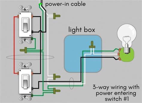 Virtually every house has at least one set of three way switches. How to Wire a 3-Way Switch: Wiring Diagram in 2020 | 3 way switch wiring, Switch, Wire