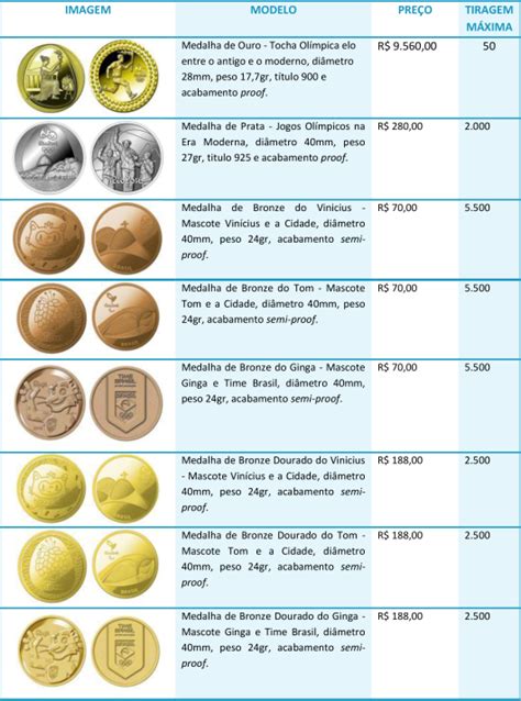 The actual contents of the file can be. Rio 2016 lança medalhas para venda com preços entre R$ 70 ...