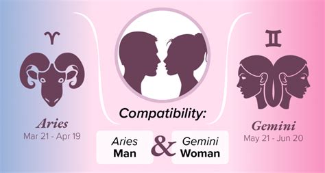 Both the elements and the qualities are a good match. Aries Man and Gemini Woman Compatibility: Love, Sex, and ...