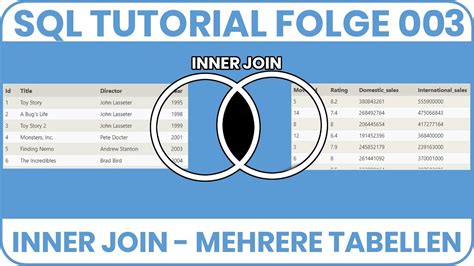 The frequently used clause in join operations is on. SQL: Inner Join - Mehrere Tabellen miteinander verknüpfen ...