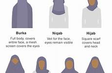 muslim burka veil head coverings