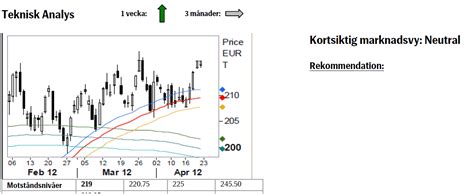 SEB - Råvarukommentarer vecka 17 2012