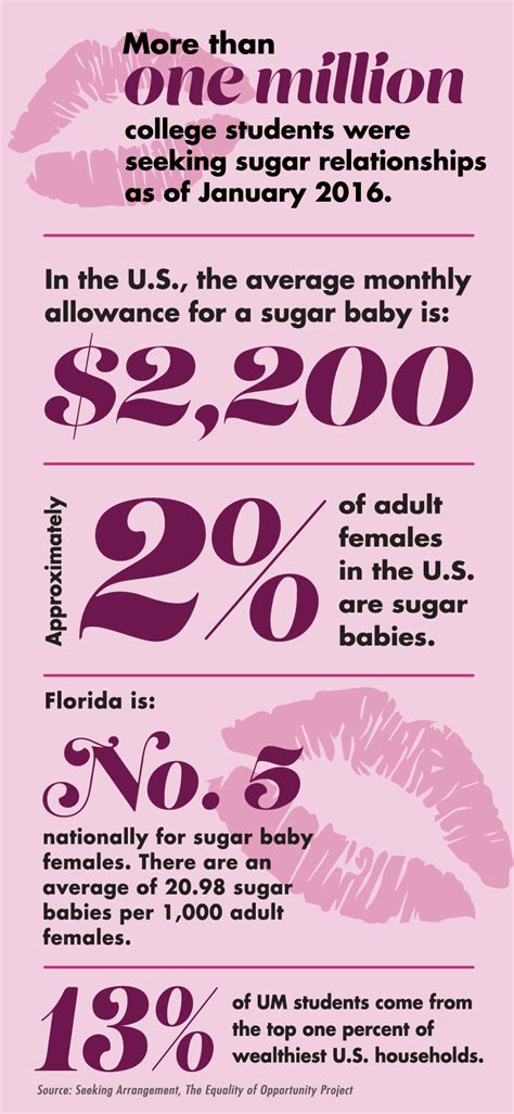 Make money online as a sugarbaby #cyberbaby #sugarbaby. 'Sugar Babies' seek way to keep up with Miami standard ...