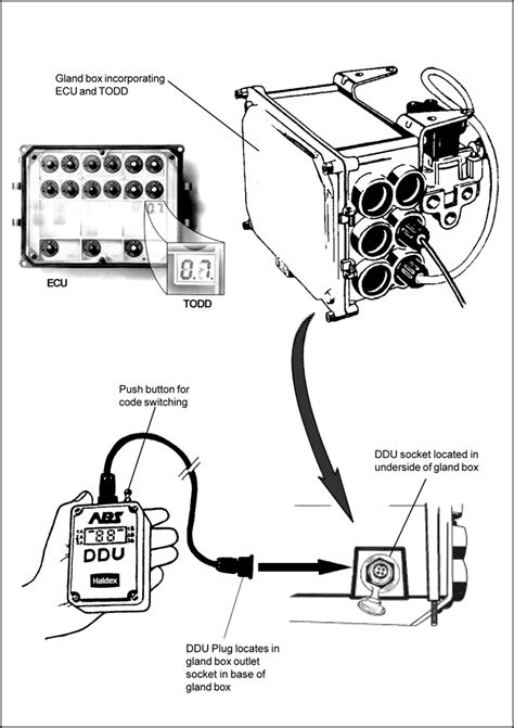 With any wiring issue, you should check the power at the truck plug first, then just behind the trailer plug. Wiring Diagram For Trailer Abs