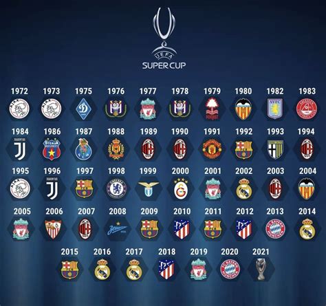 Check out our euro cup odds analysis of one of the biggest tournaments of the year. UEFA SUPER CUP 2020 | Esportes, Futebol