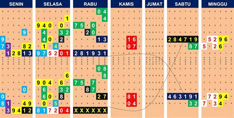 Discover the wonders of the likee. DATA 3 PASAR DAN DATA 6D HK HARIAN - MESIN PENGUMPUL RUPIAH