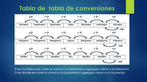 Nuestros términos y condiciones se pueden encontrar en: Mentes - Activas: TABLA DE CONVERSIONES DE MEDIDAS