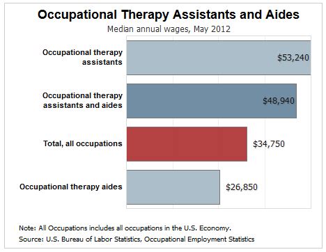 All states require physical therapists to be licensed. 10 Careers You Can Pursue with a Physical Therapy ...
