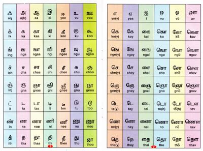 Check spelling or type a new query. Tamil letters