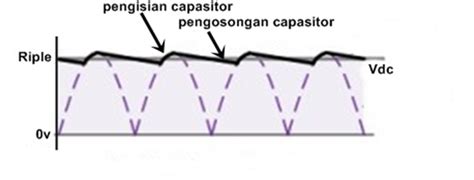 Horizontalpager is a layout which lays out items in a horizontal row, and allows the user to horizontally swipe between pages. ELECTRONIK CIRCUIT: Filter dalam rangkaian penyearah