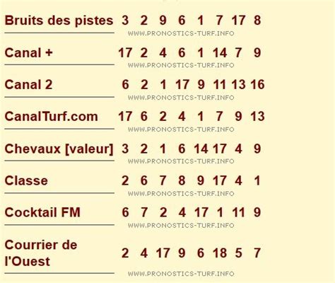 Bienvenue sur « pronosticpmu », un site qui s'adresse aux passionnés de courses jouez également à toutes les courses proposées par le pmu en bénéficiant d'un bonus intéressant. Pmu pronostics presse synthese - Tracteur agricole