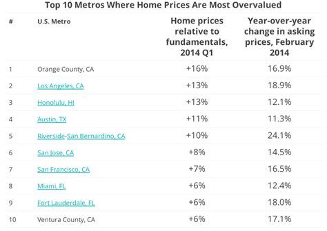 Buying a home or looking to refinance? Whats the cheapest state to buy a house MISHKANET.COM