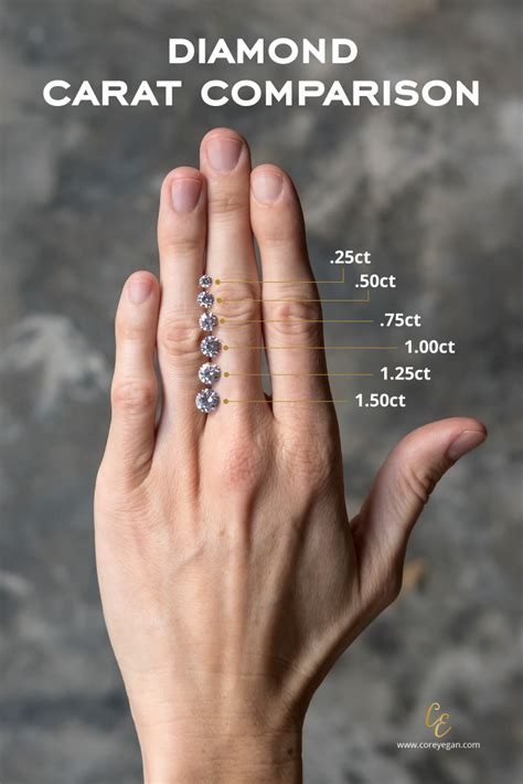 Jewelry set in the usa. Carat Comparison | Carat comparison, Diamond carat size ...