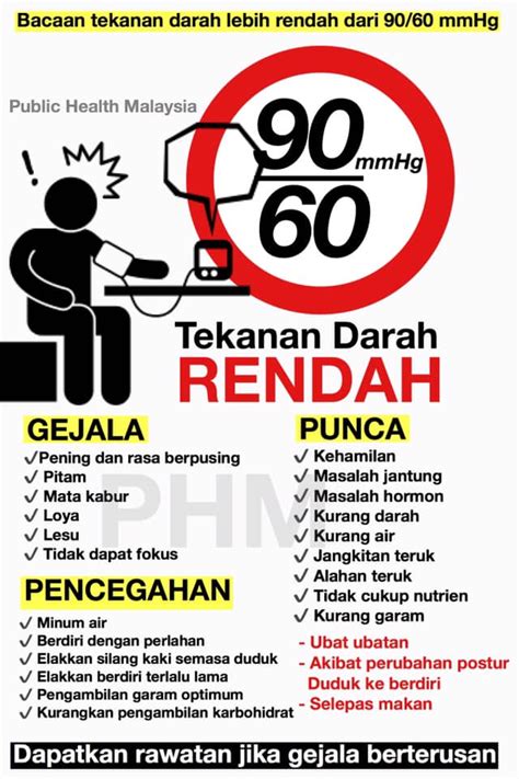 Jika tekanan darah anda mendadak turun 20 mmhg, contohnya dari 100 mmhg dalam tekanan darah normal menjadi 80 mmhg—disertai dengan gejala seperti pusing. Masalah tekanan darah rendah boleh... - Public Health ...