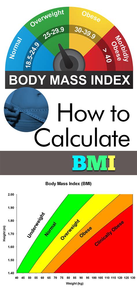 Relating to the example of physics, these zeros, or roots, are the points at which a thrown ball departs from and returns to ground level. How to Calculate BMI - My List of Lists