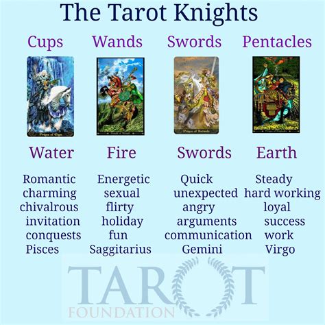 Find out its meaning in a love reading! Knights of the tarot | Tarot, Tarot learning, Learning ...