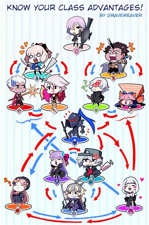 When i started fgo, alter ego, foreigner, and moon cancer didn't exist yet. KNOW YOUR CLASS ADVANTAGES! : grandorder