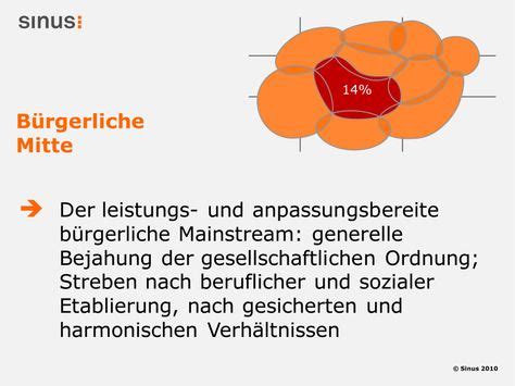 Maybe you would like to learn more about one of these? Hedonistisches Milieu | branding | Schrift, Plakat und Kunst