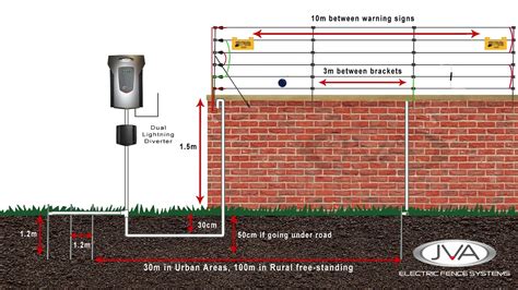 Electric fences are often chosen because they offer a higher degree of safety than normal fence systems. Electric fence installation - Walltop Installation Guideline - YouTube