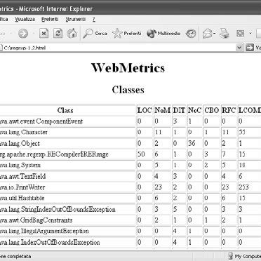 Protect your investments in java ee and modernize your enterprise applications. Apache Jakarta - .i originally noticed the jakarta commons ...