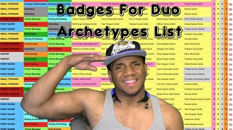 This nba 2k17 guide will teach you how to unlock every badge for your myplayer in mycareer mode. Badges for Duo Archetype List!!! Hall of Fame Badges NBA 2K18 - YouTube