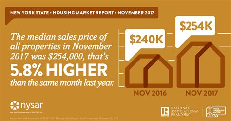Safe and secure online booking and guaranteed lowest rates. Home Ownership Matters - Home Prices in New York Continue ...