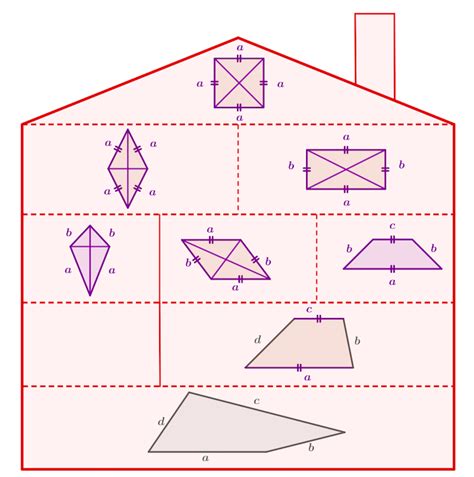 Ein dreieck (veraltet auch triangel, lateinisch: Haus der Vierecke - Mathe Artikel » Serlo.org | Blümchen ...