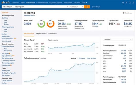 Ahrefs: Competitor Research Tools & SEO Backlink Checker