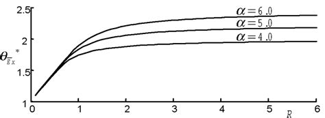 What two sets of data are used to determine solution gor below the bp? The optimal pressure ratio parameter, , Ex θ * vs. the ...