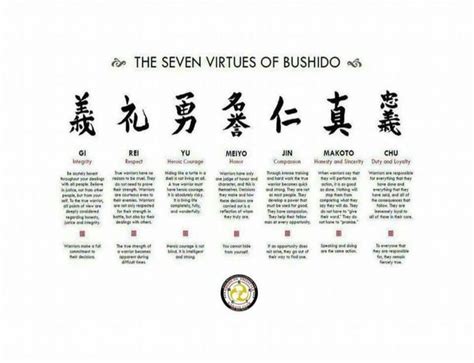100% сигурност при пазаруване и възможност за замяна от fishandtackle. Pin by Leanne Cross on Spirituality | Bushido, Classroom ...
