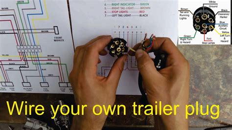 Not sure which wires attach to what on your trailer connectors? Thule 7 Pin Wiring Diagram