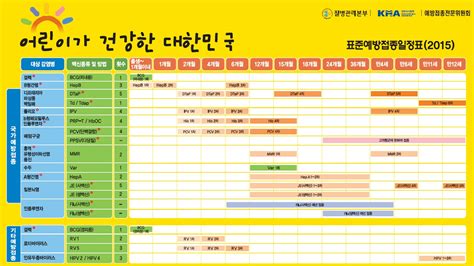 Check spelling or type a new query. 소아 A형간염 예방접종, 5월부터 전면 무료! : 네이버 블로그