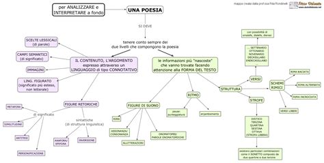 Buttare giù lo schema di una novella to jot down the outline for a la stanza nei sogni riflette la tua dimensione psichica, lo spazio del tuo io. Testo Completo Di Una Storia Del Maniero Di Beresford In ...