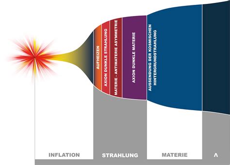 Das webportal macht die faszinierende. DESY News: SMASH soll fünf große Fragen der Teilchenphysik ...