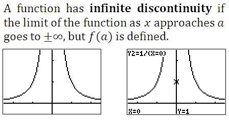 The point at which the x and y axis intersect on the coordinate plane. Math Rescue: Calculus: Continuity