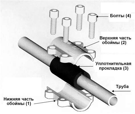 Хомут ремонтный для труб водоснабжения: виды, устройство, способы ...